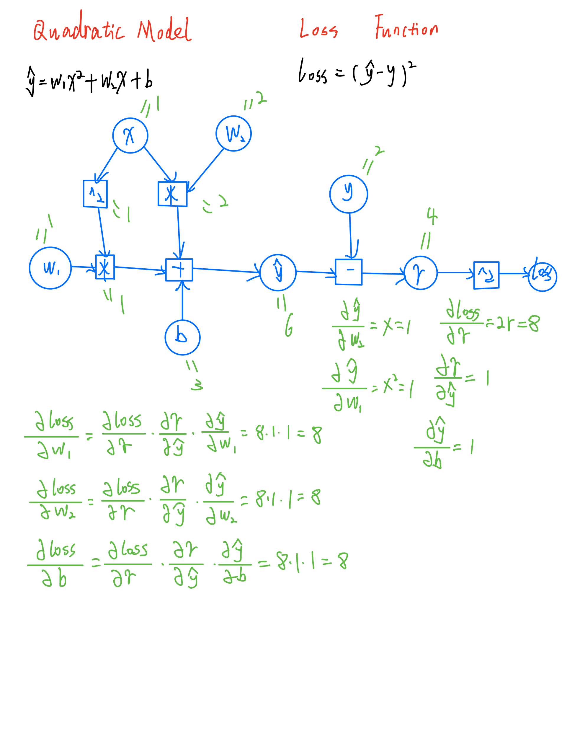 backpropagation